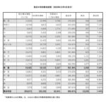 20201204各区有効署名総数告示のサムネイル